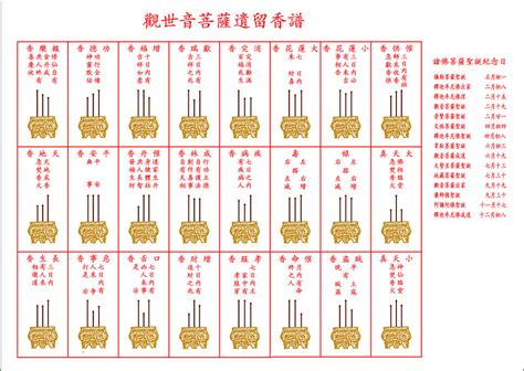 神明香譜|燒香圖能看神明旨意？香的長短、形狀各有意涵，圖解。